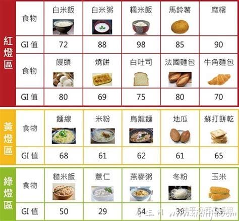 碳水化合物食物一览表减肥必备,10种低碳水高纤维食物可做主食