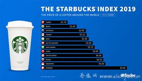 2021最新星巴克咖啡价格表,推荐8款最好喝的饮品(详细咖啡攻略)