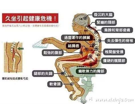  怎么治疗腰椎间盘突出