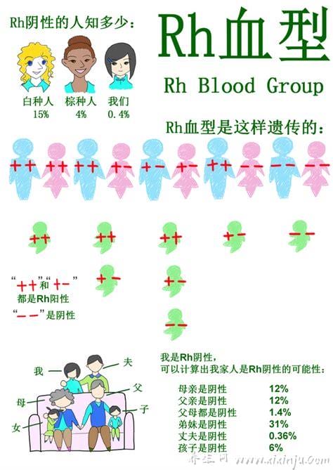  什么样的血型会溶血