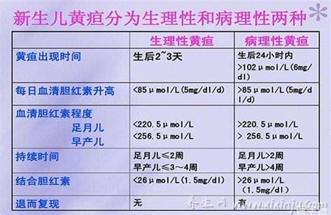  黄疸皮测正常值范围