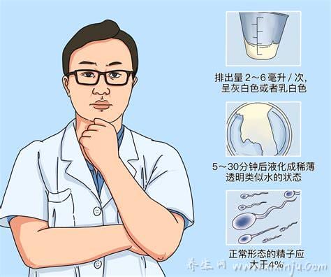 男人精子质量差的表现