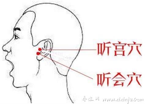  治耳鸣按摩什么穴位