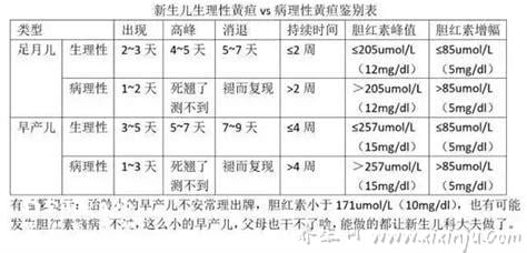  婴儿黄疸正常值是多少