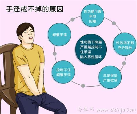  男人经常手淫有什么坏处