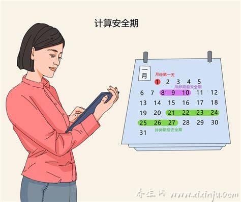  女人的安全期是什么时候