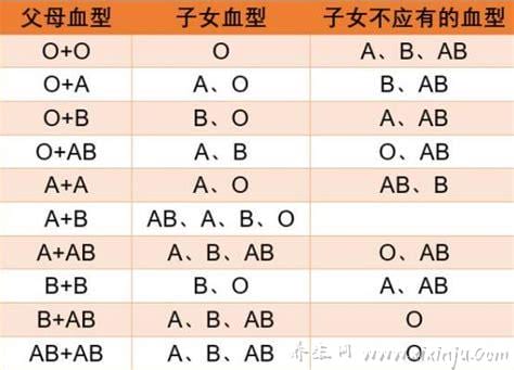 o型血和ab型血生的孩子什么血型