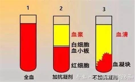  血浆和血清的区别