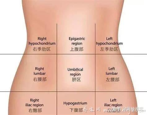 右肋下疼痛的可能病因