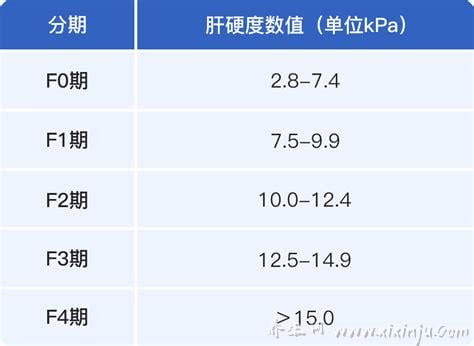 肝硬度正常值是多少