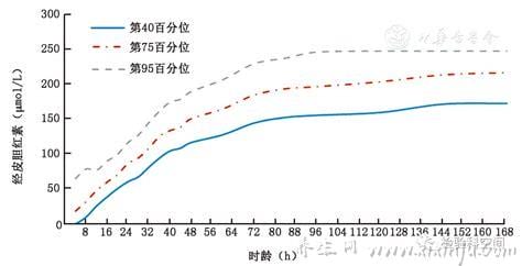  黄疸指数正常值范围