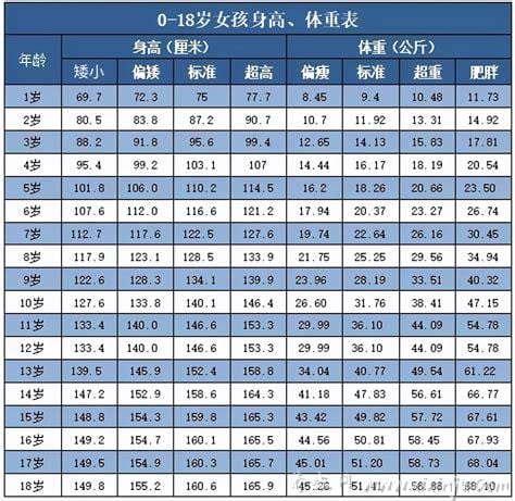 18岁男生身高162cm,还能长高吗