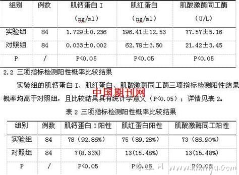 肌酸激酶同工酶偏高的原因和危害