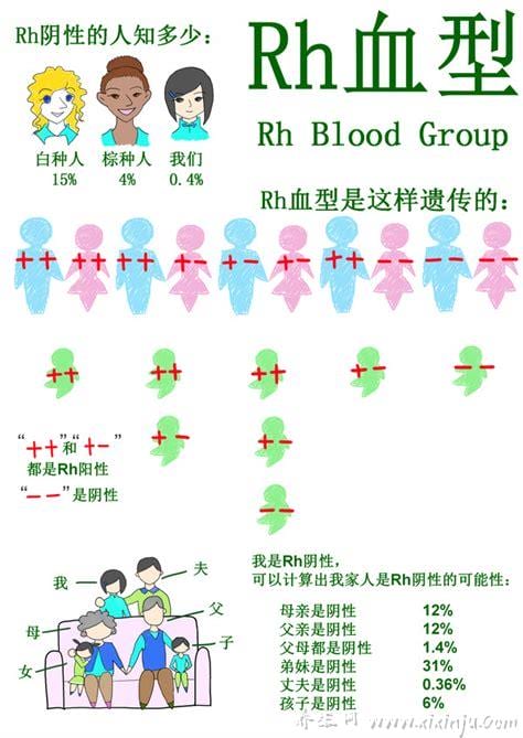 rh血型阳性是正常吗