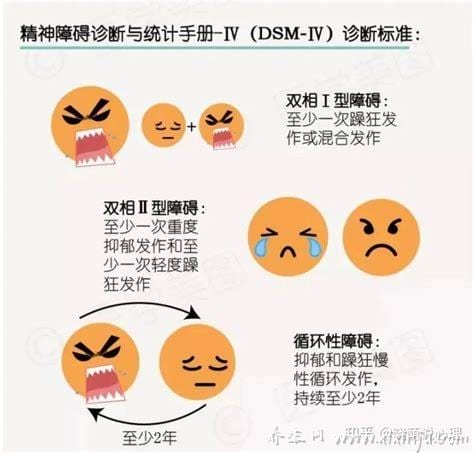  情感障碍症的表现