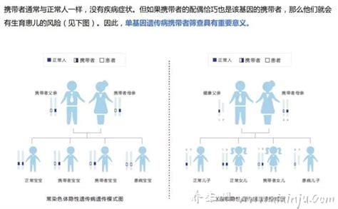  苯丙酮尿症是什么病