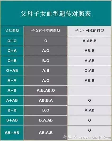 o型和ab型生的孩子是什么血型