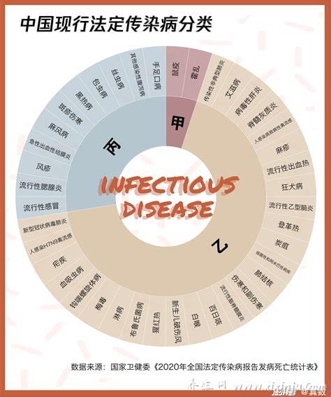 乙类传染病几种