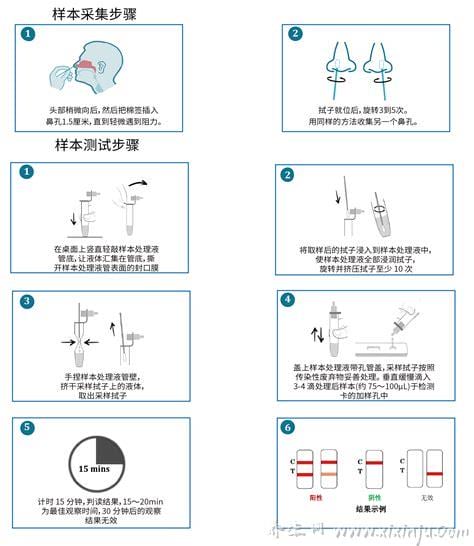 新冠检测试剂怎么用